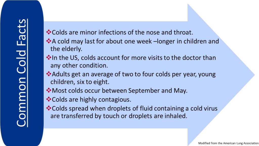 Common cold-URI