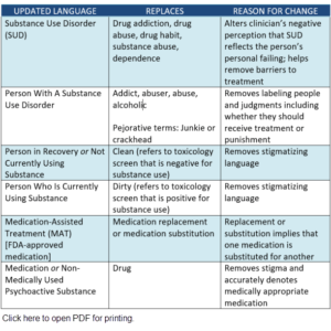 New Medical Terms - Addiction