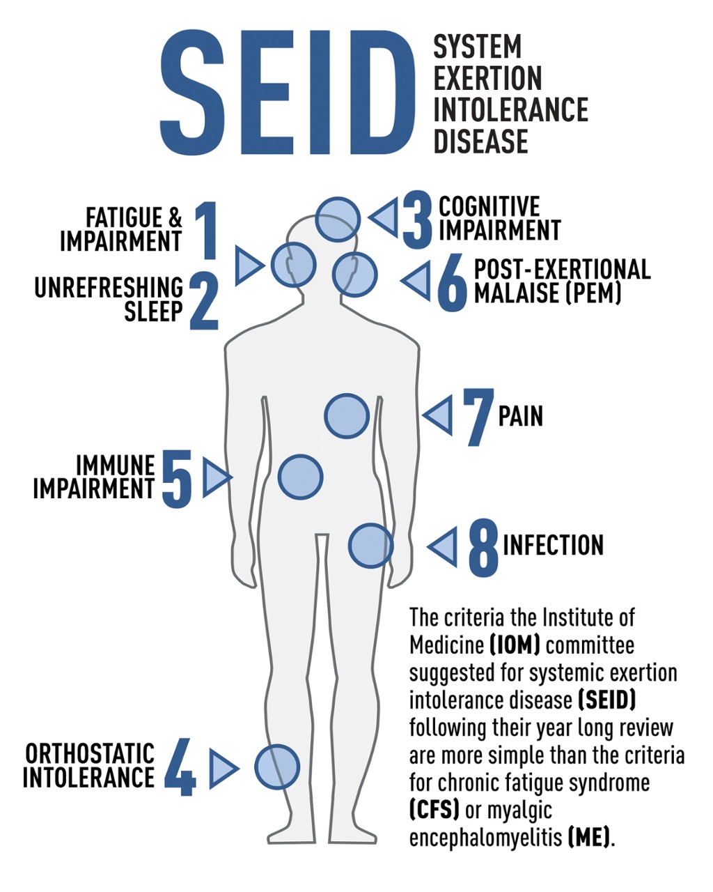 Chronic Fatigue Syndrome a New Name 3 Medical